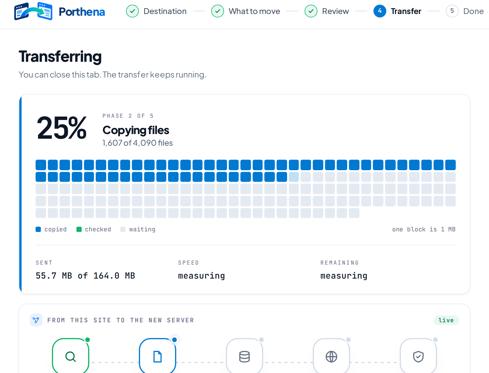 The Porthena transfer screen inside WordPress: 25 percent copied, a block for every megabyte, and the five stages from inventory to check