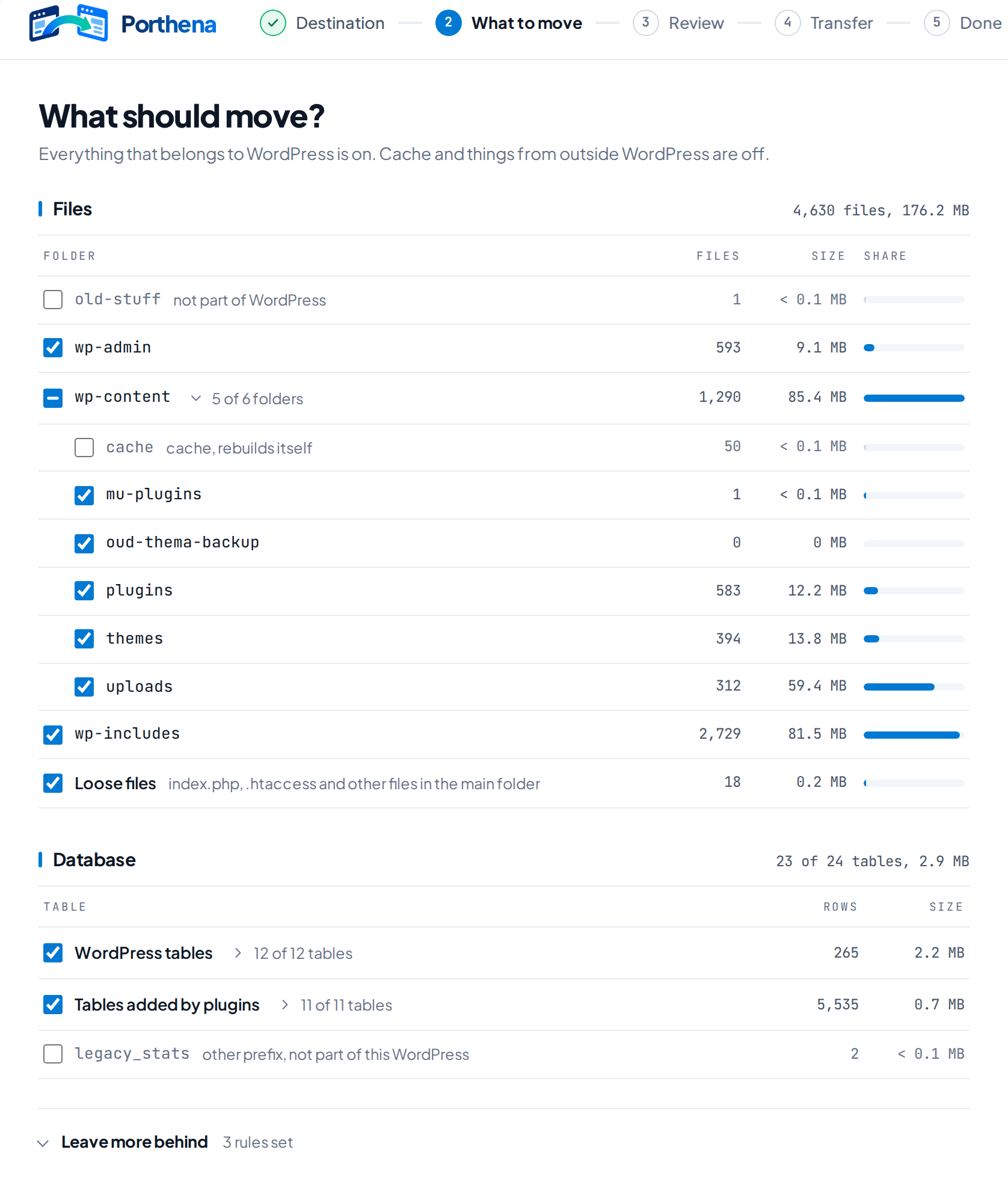 The What to move screen: folders with files and size, wp-content opened with cache unticked, the database tables, and Leave more behind with a size limit and two patterns.